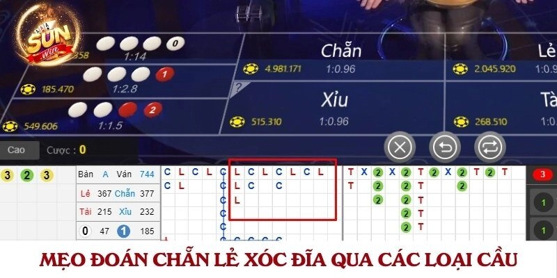 Mẹo đoán chẵn lẻ xóc đĩa qua các loại cầu