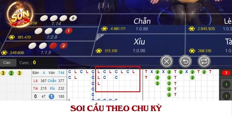 Soi cầu theo chu kỳ
