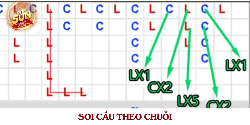Soi cầu theo chuỗi