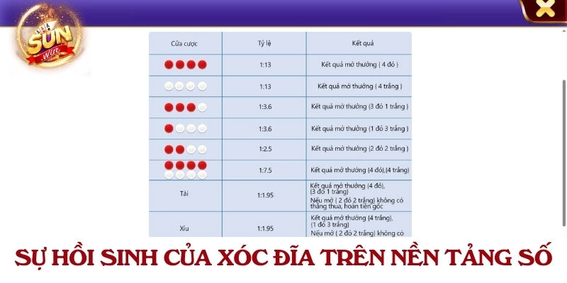 Sự hồi sinh của xóc đĩa trên nền tảng số